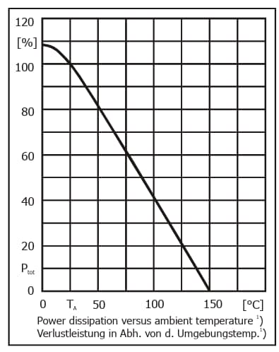 Performance Graph - Diotec Semiconductor BCX53-16-AQ Bipolar Transistor